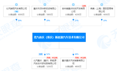 產(chǎn)能過(guò)剩、缺芯,究竟是誰(shuí)家產(chǎn)品太爛的“遮羞布”?